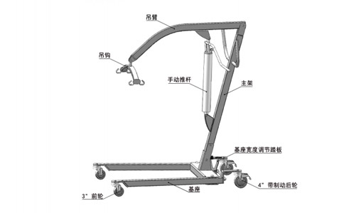 手動移位機使用說明書