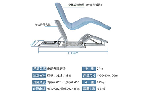 什么叫護理起床器